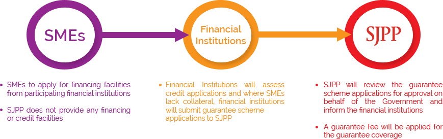 how to apply illustration